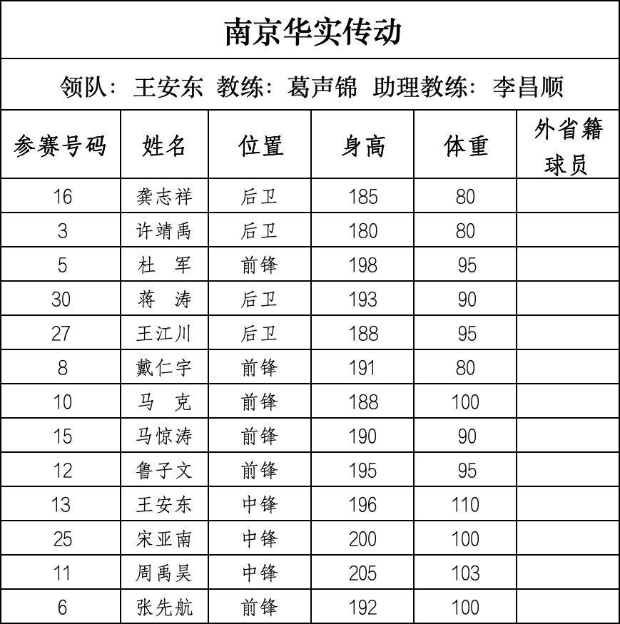 篮球“苏超”来了，28支球队即将开战