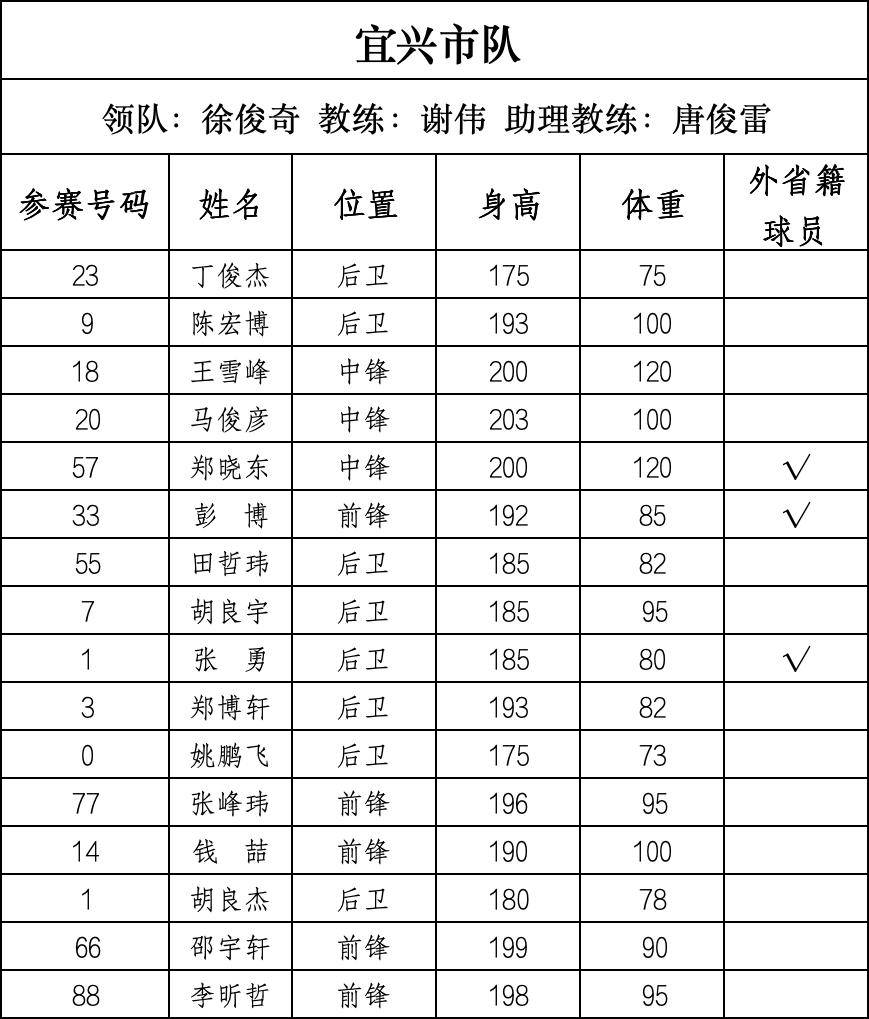 篮球“苏超”来了，28支球队即将开战