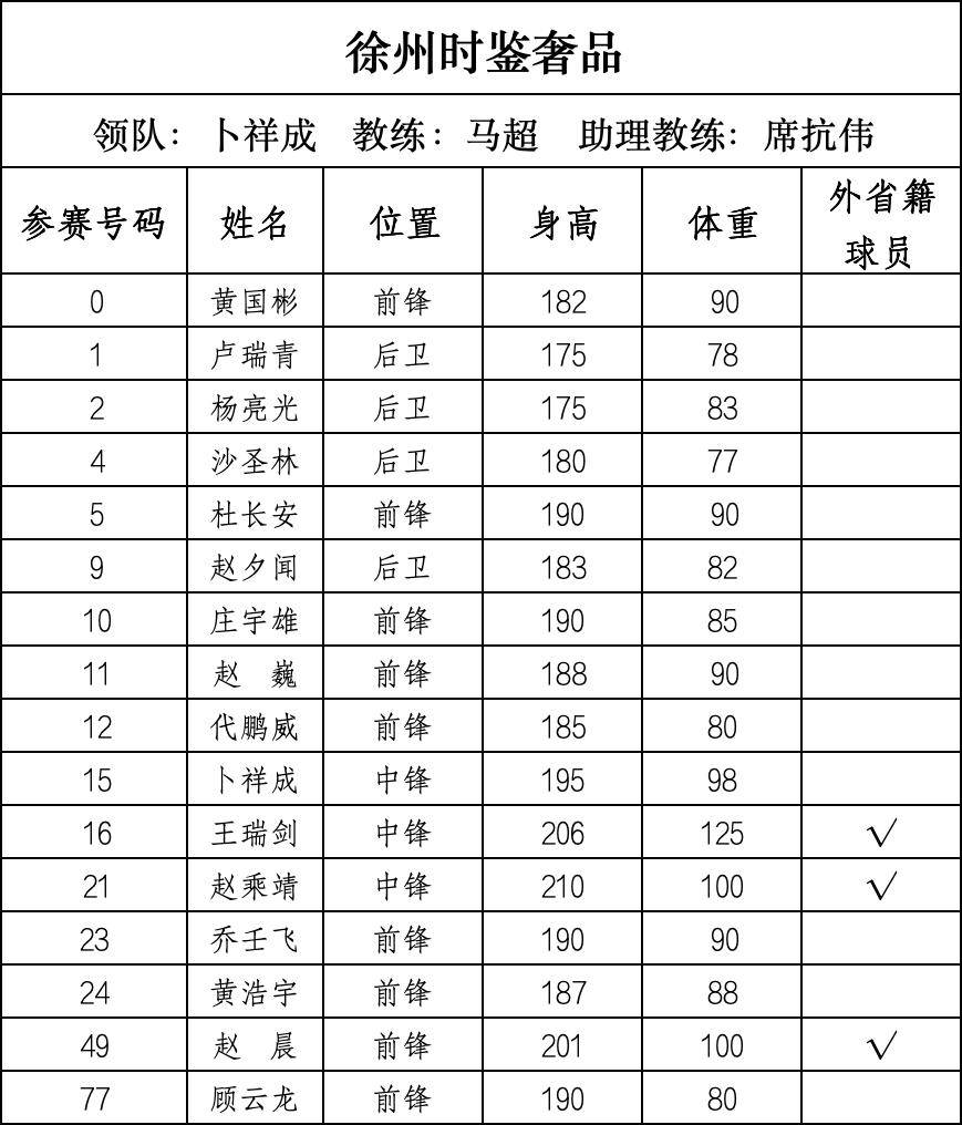 篮球“苏超”来了，28支球队即将开战
