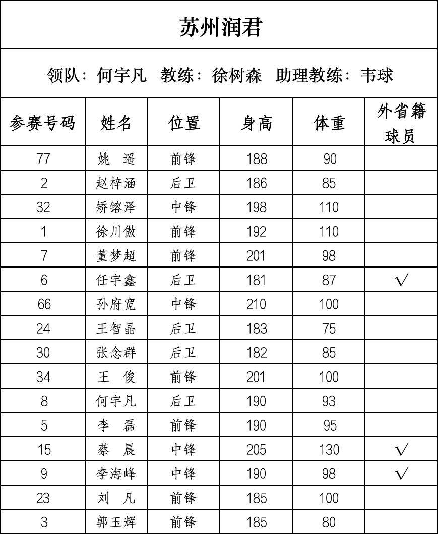 篮球“苏超”来了，28支球队即将开战