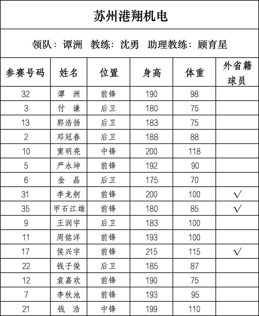 篮球“苏超”来了，28支球队即将开战