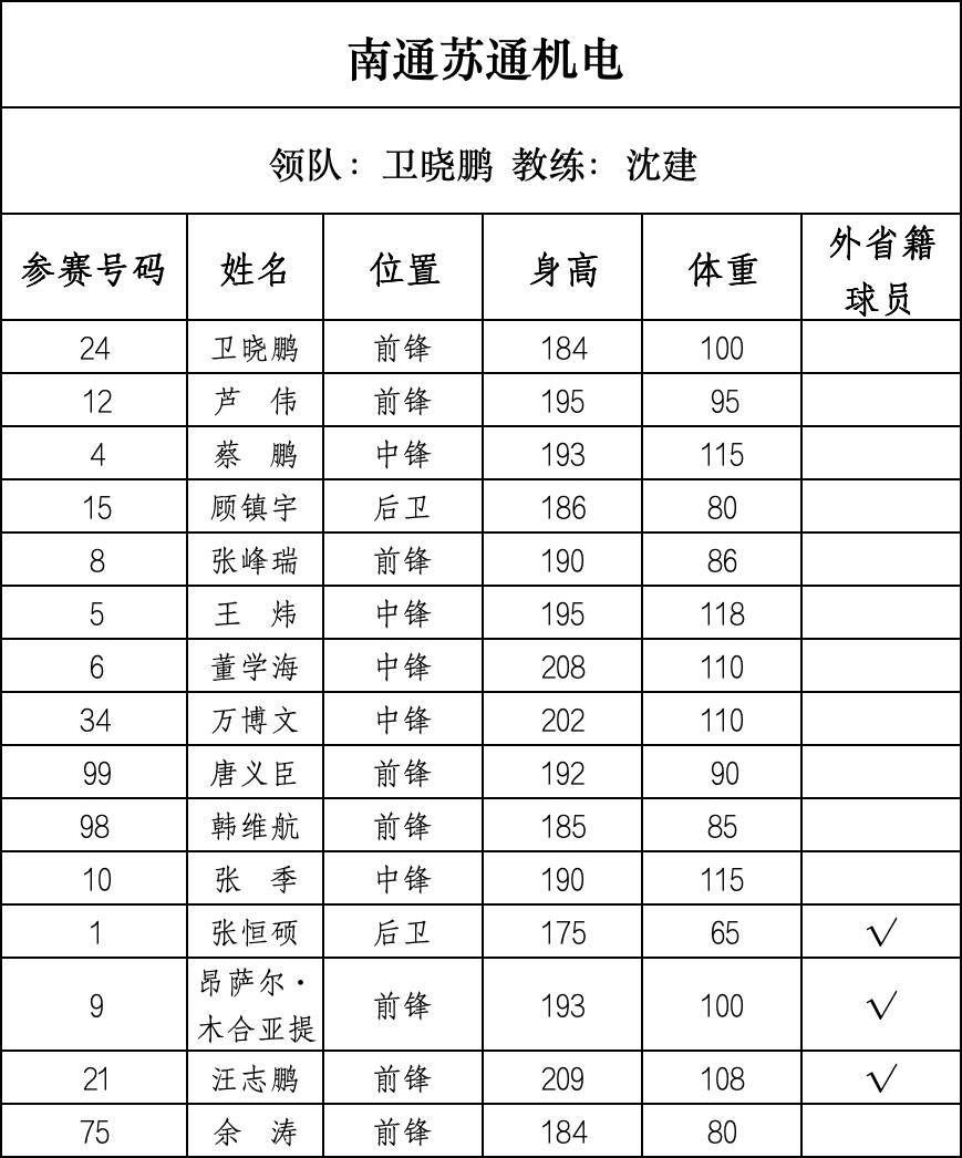 篮球“苏超”来了，28支球队即将开战