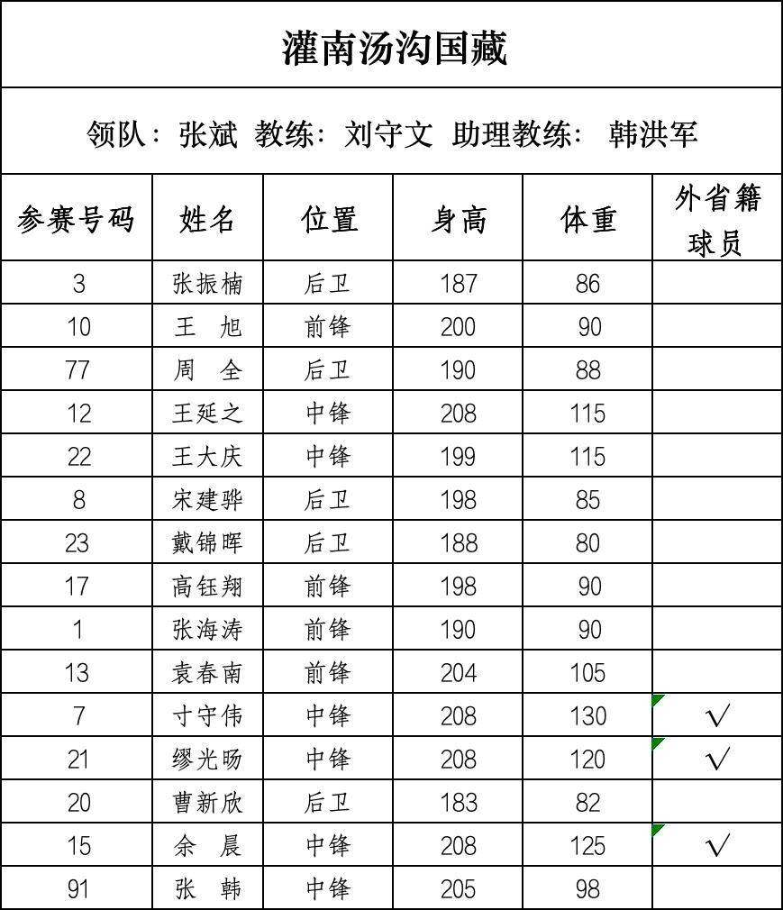 篮球“苏超”来了，28支球队即将开战