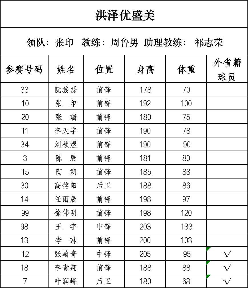篮球“苏超”来了，28支球队即将开战