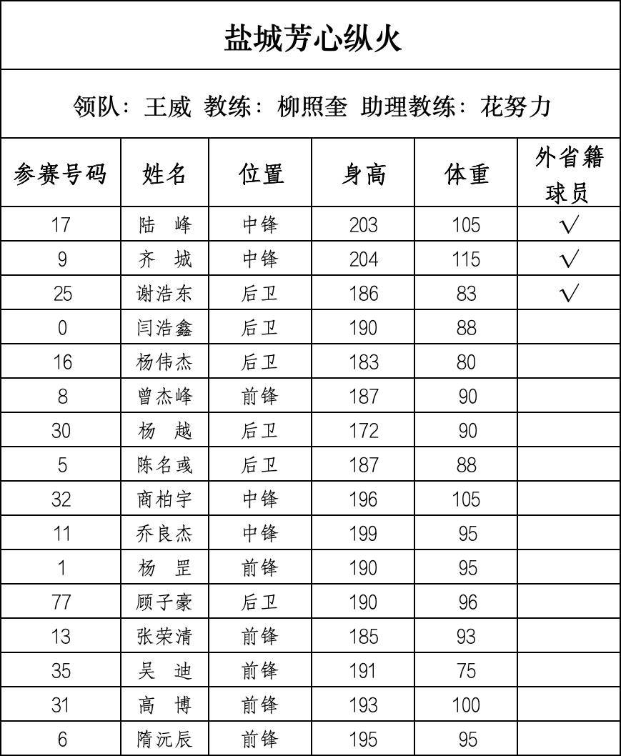 篮球“苏超”来了，28支球队即将开战