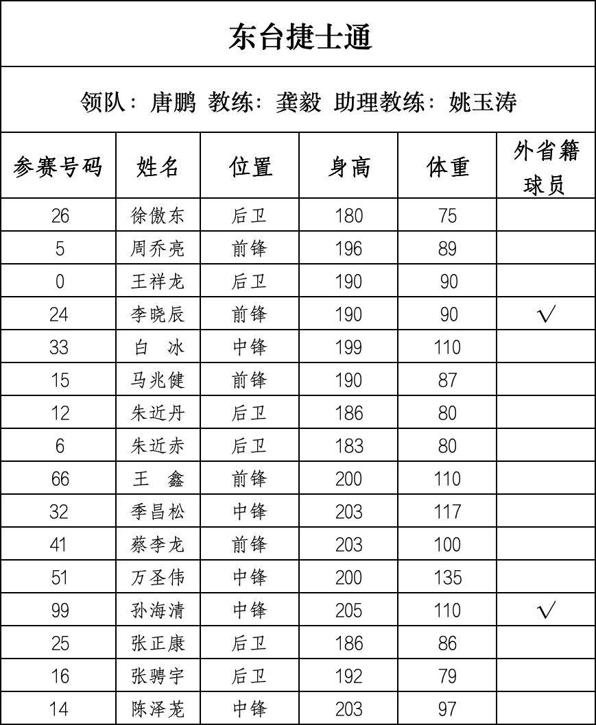 篮球“苏超”来了，28支球队即将开战