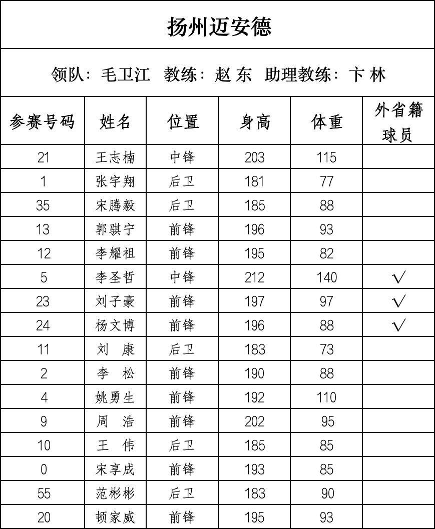 篮球“苏超”来了，28支球队即将开战
