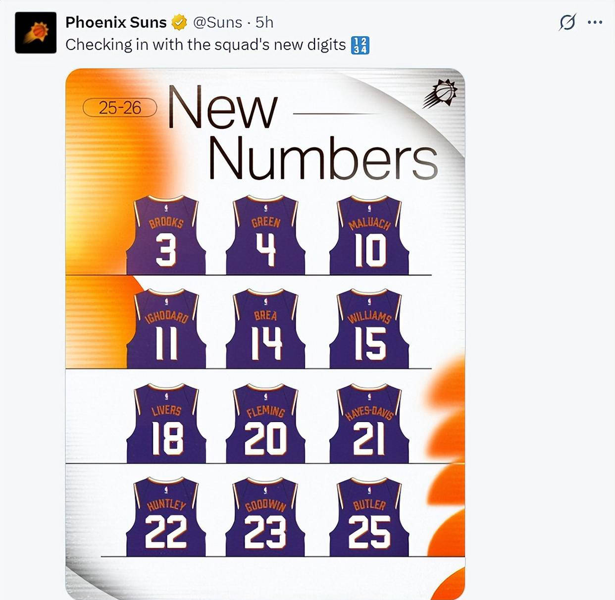 菲尼克斯太阳新赛季前景堪忧 布克排名不及KD