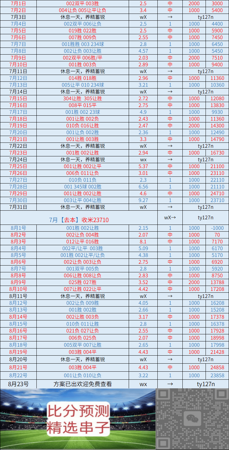 周日 科莫VS拉齐奥:比分推荐